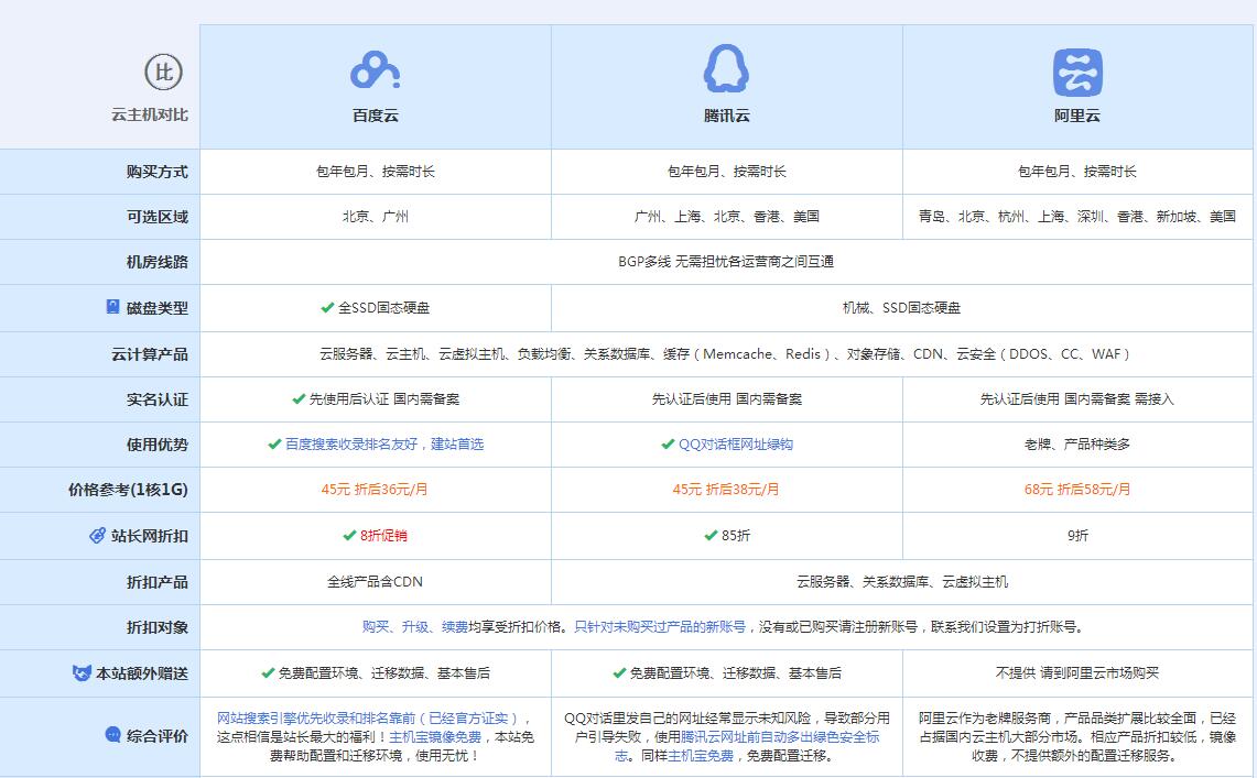 西昌镇云主机代理对比.jpg